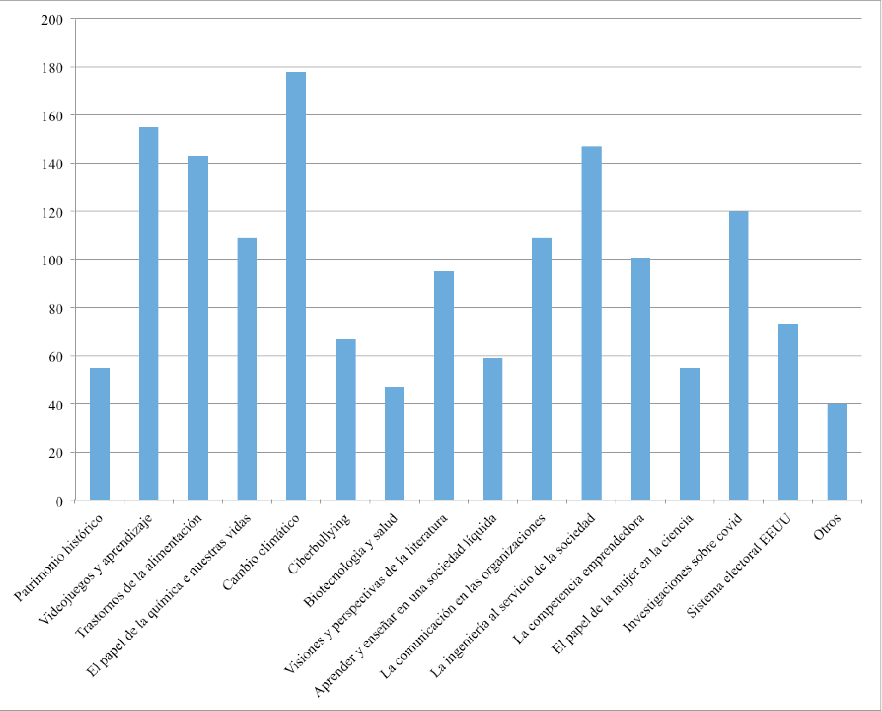 Tem�ticas seleccionadas para los monogr�ficos