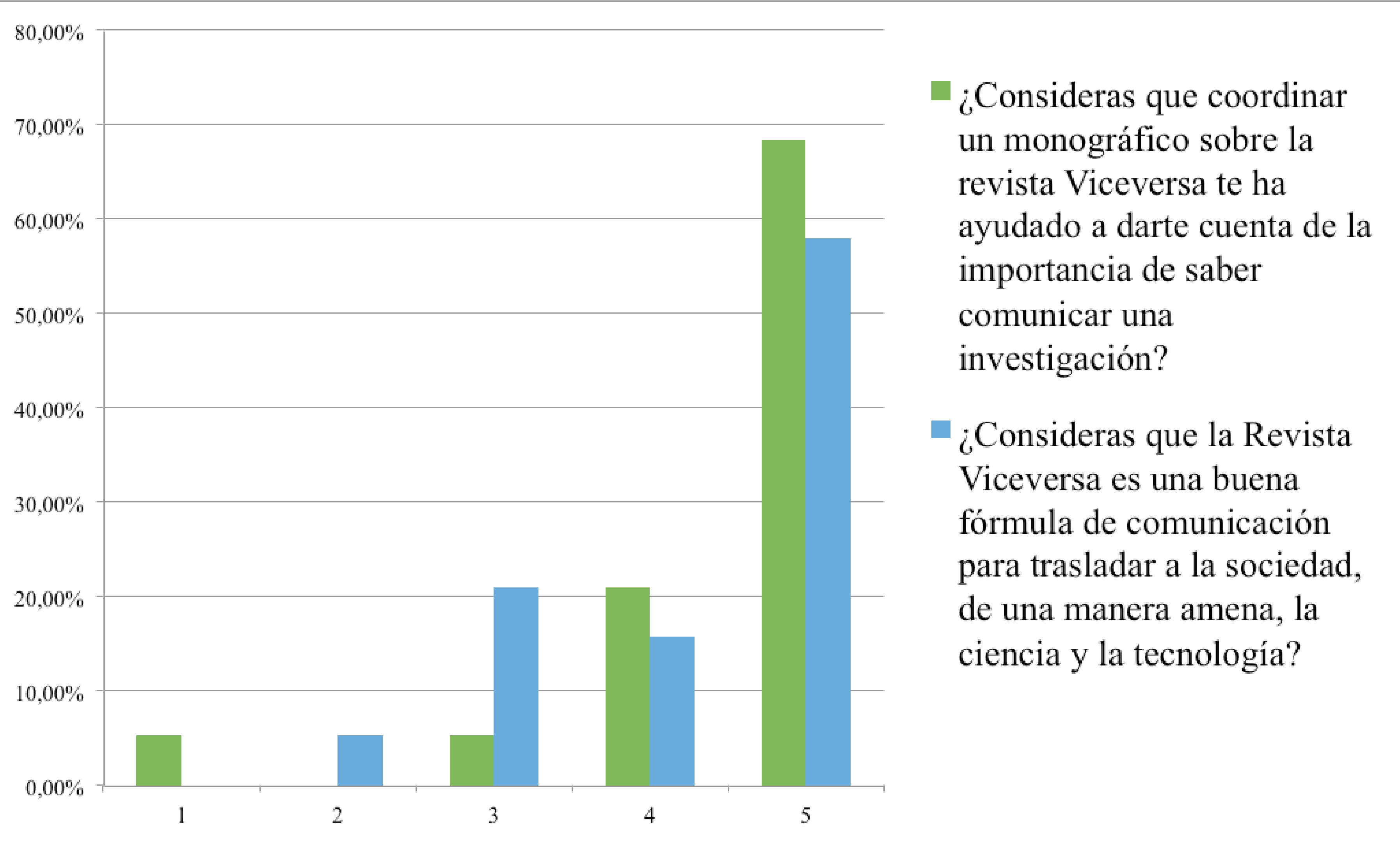 Importancia personal y social para el acercamiento a la ciencia