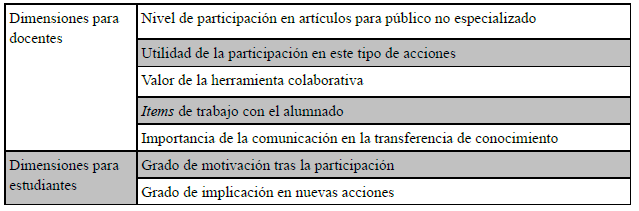 Dimensiones de la encuesta para docentes y estudiantes