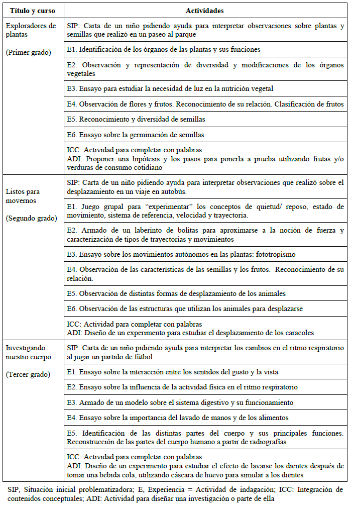 Cuadernillos trabajados en cada curso, con una breve descripci�n de las actividades que proponen