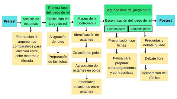 Propuesta formativa [elaboraci�n propia]