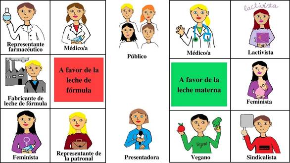 Roles representados durante el juego de rol [elaboraci�n propia]