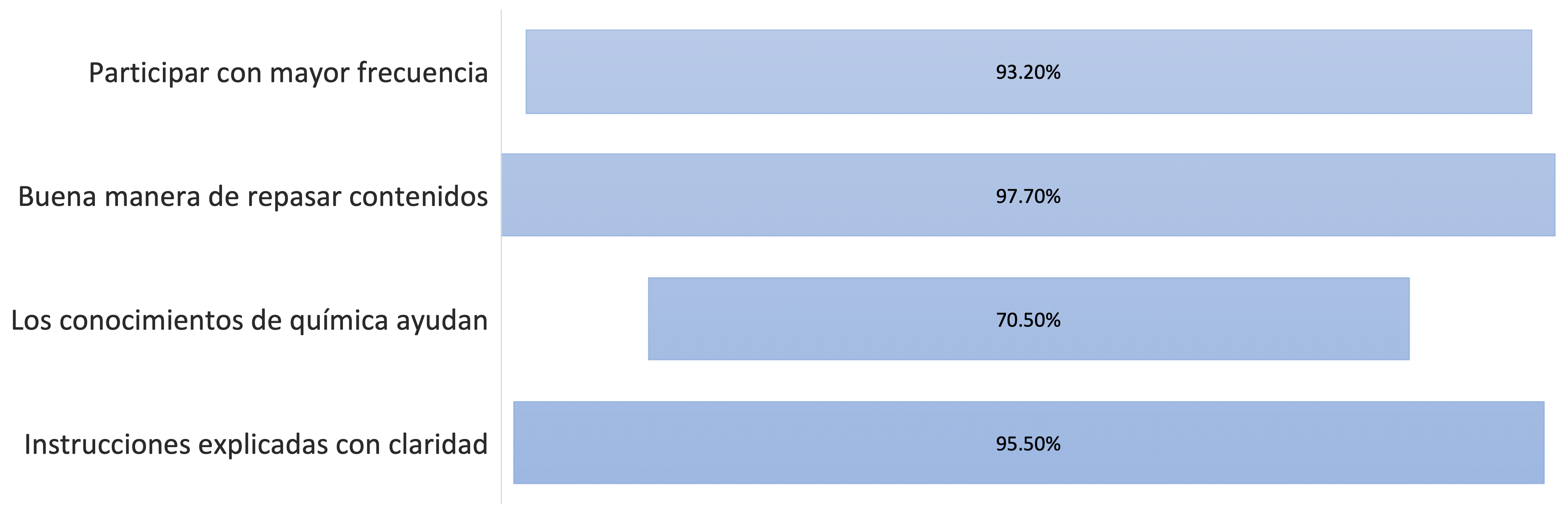 Deseos de participación en este tipo de actividades y valoración de la actividad por parte de los encuestados