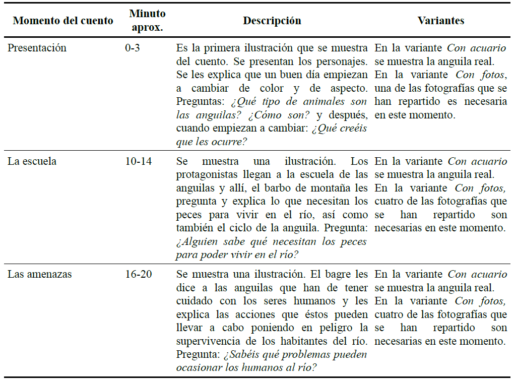 Temporalizacin y descripcin de los diferentes momentos del cuento que fueron observados. En la ltima columna se especifican las caractersticas especficas de las Variantes aplicadas.