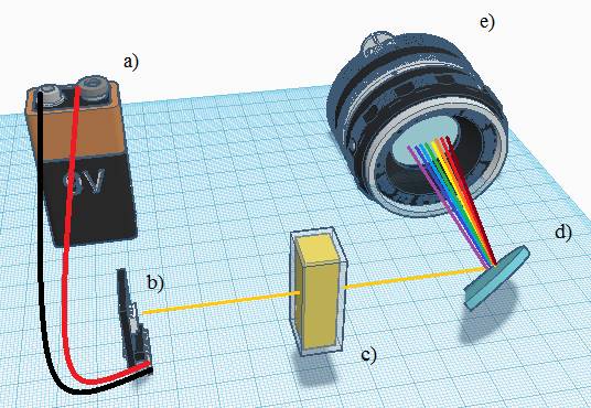 Configuraci�n del equipo anal�tico: a) fuente de alimentaci�n; b) modulo LED blanco; c) cubeta de pl�stico para espectroscopia; d) fragmento de DVD a 27�; e) c�mara web.