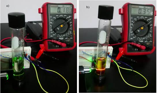 Configuraci�n del equipo anal�tico para la prueba de luminiscencia con un l�ser de color verde: a) aceite econ�mico presenta un haz de color amarillo; b) aceite de oliva extra virgen presenta un haz de color rojo.