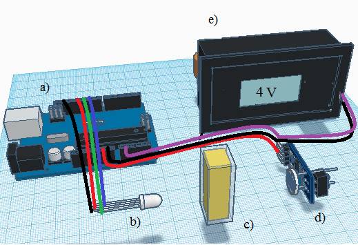 Voltajes (Vout) obtenido por el LDR con diferentes colores del LED RGB al comparar el aceite de oliva extra virgen con un aceite econ�mico.