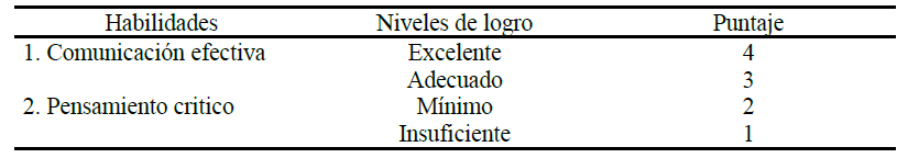Aspectos a valorarse en la presentaci�n del proyecto en la etapa final (semana 16).