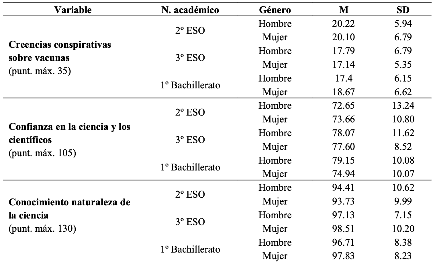 Estadística descriptiva de las variables en el estudio