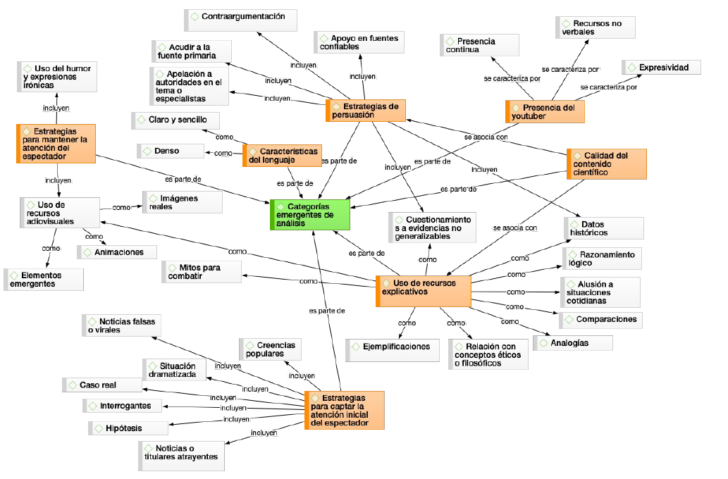 Relaciones entre las categoras emergentes de anlisis