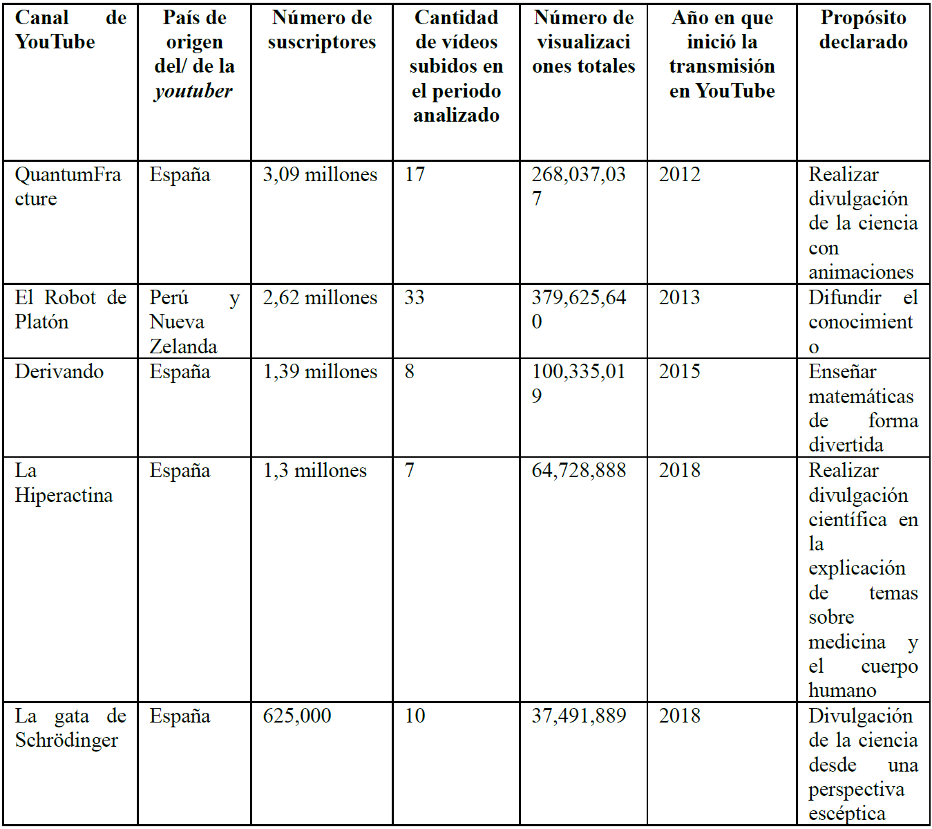 Informacin de la muestra elegida (al mes de febrero de 2023)