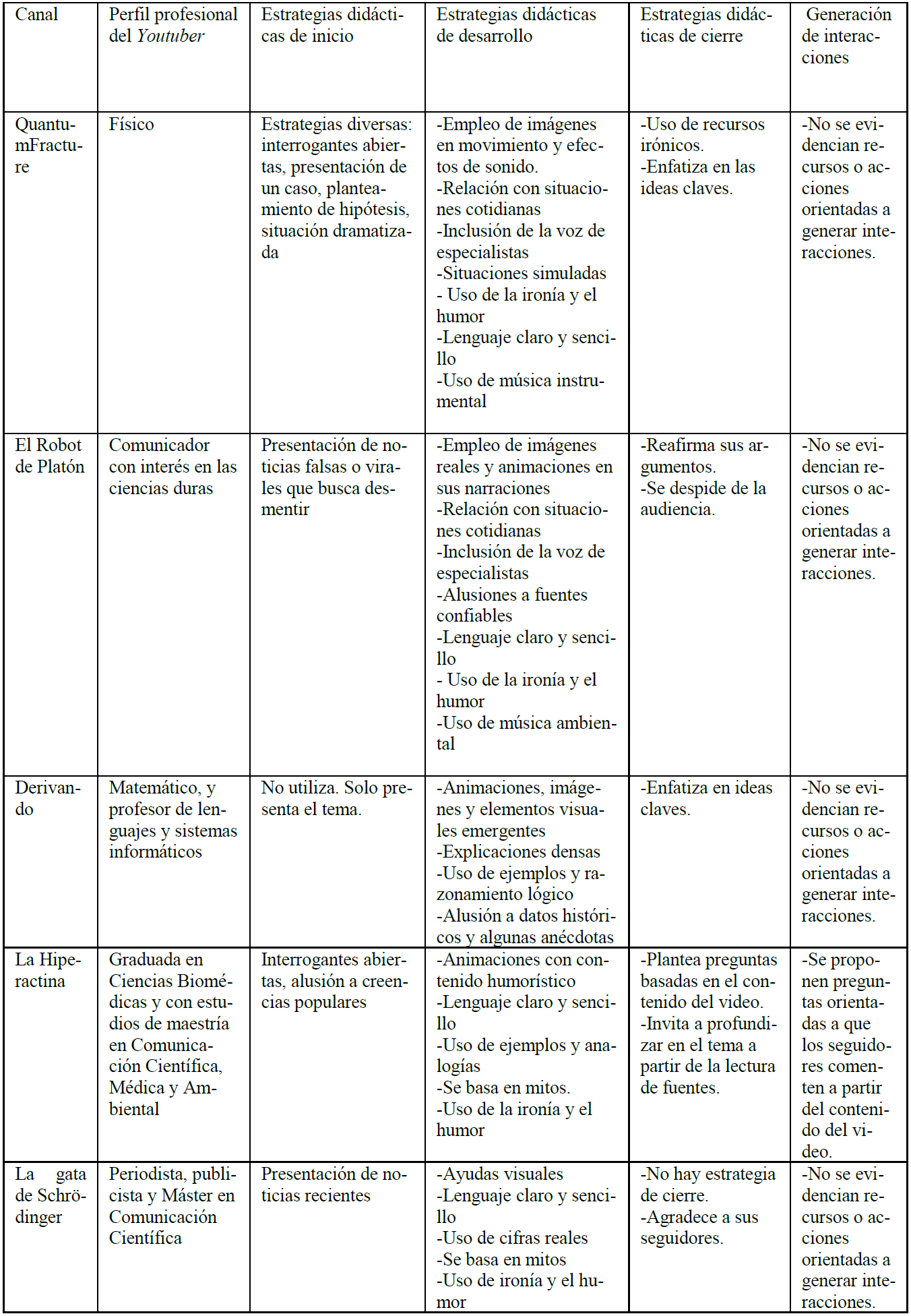 Patrones comunes y aspectos diferenciadores en los casos analizados