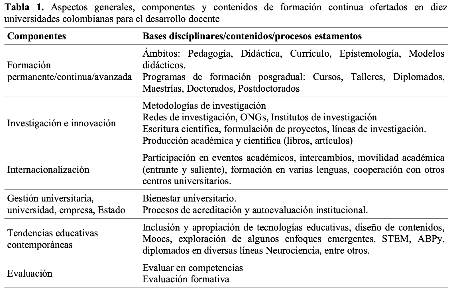 Aspectos generales componentes y contenidos de formacin continua ofertados en diez universidades colombianas para el desarrollo docente