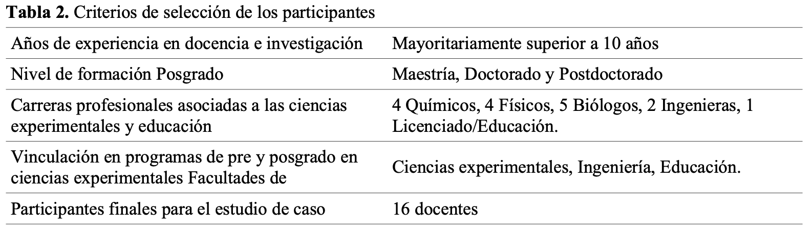 Criterios de seleccin de los participantes