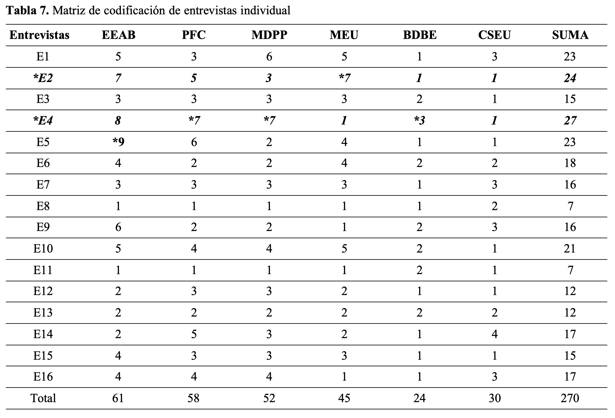 Matriz de codificacin de entrevistas individual