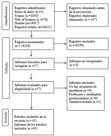 Diagrama de flujo para la selecci�n de art�culos PRISMA 2020
