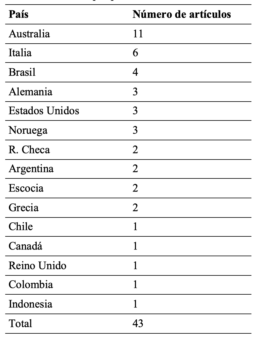 Art�culos por pa�s