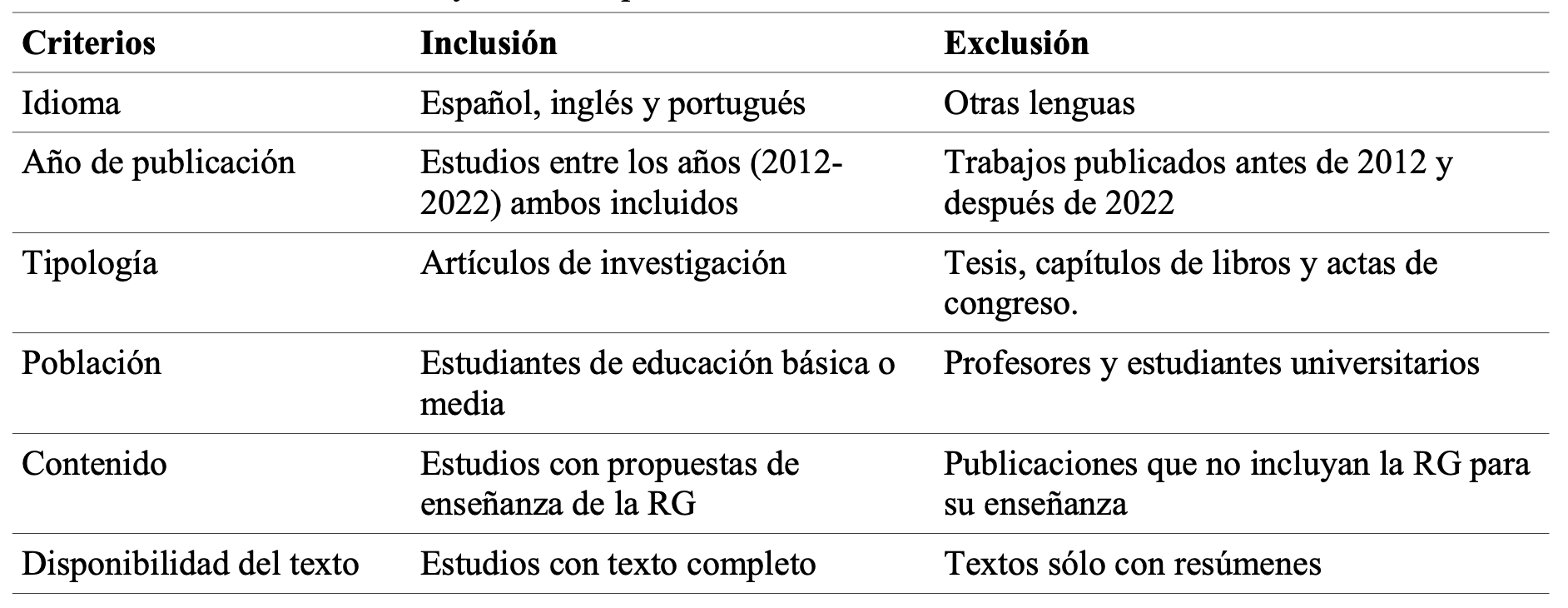 Criterios de inclusi�n y exclusi�n para la revisi�n sistem�tica