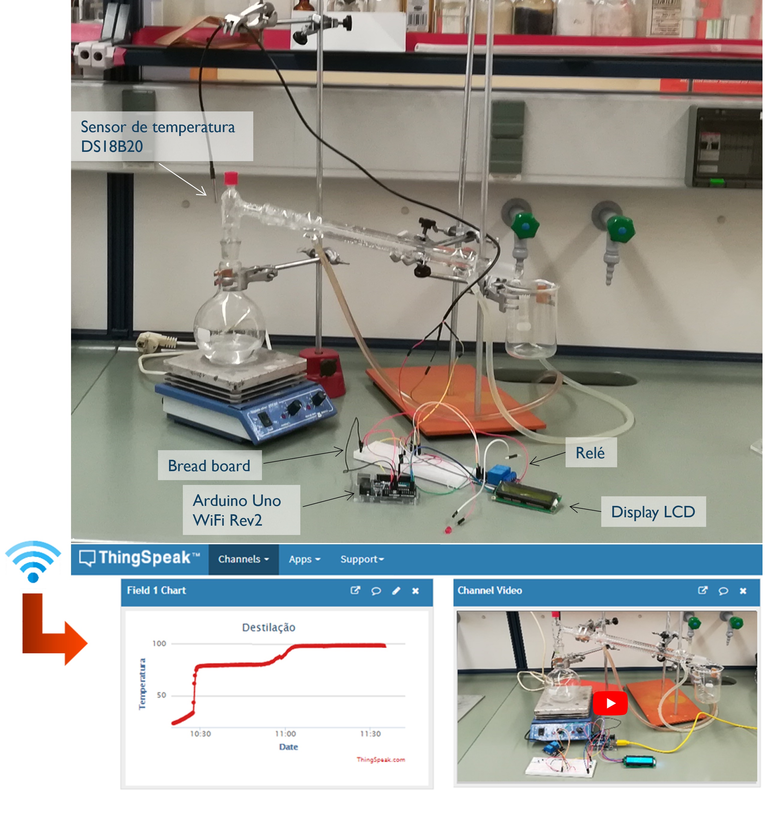 Esquematizaci�n de la din�mica desarrollada para la actividad de laboratorio remoto (imagen de autor�a propia).