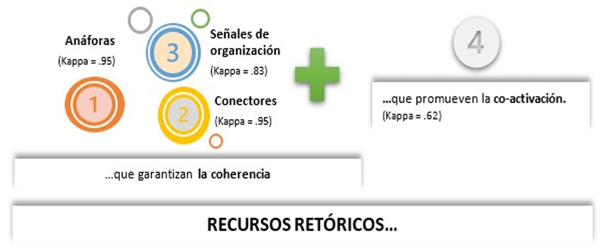 Categor�as de an�lisis.