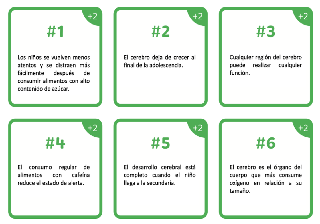 Algunos ejemplos de las cartas de sinapsis.