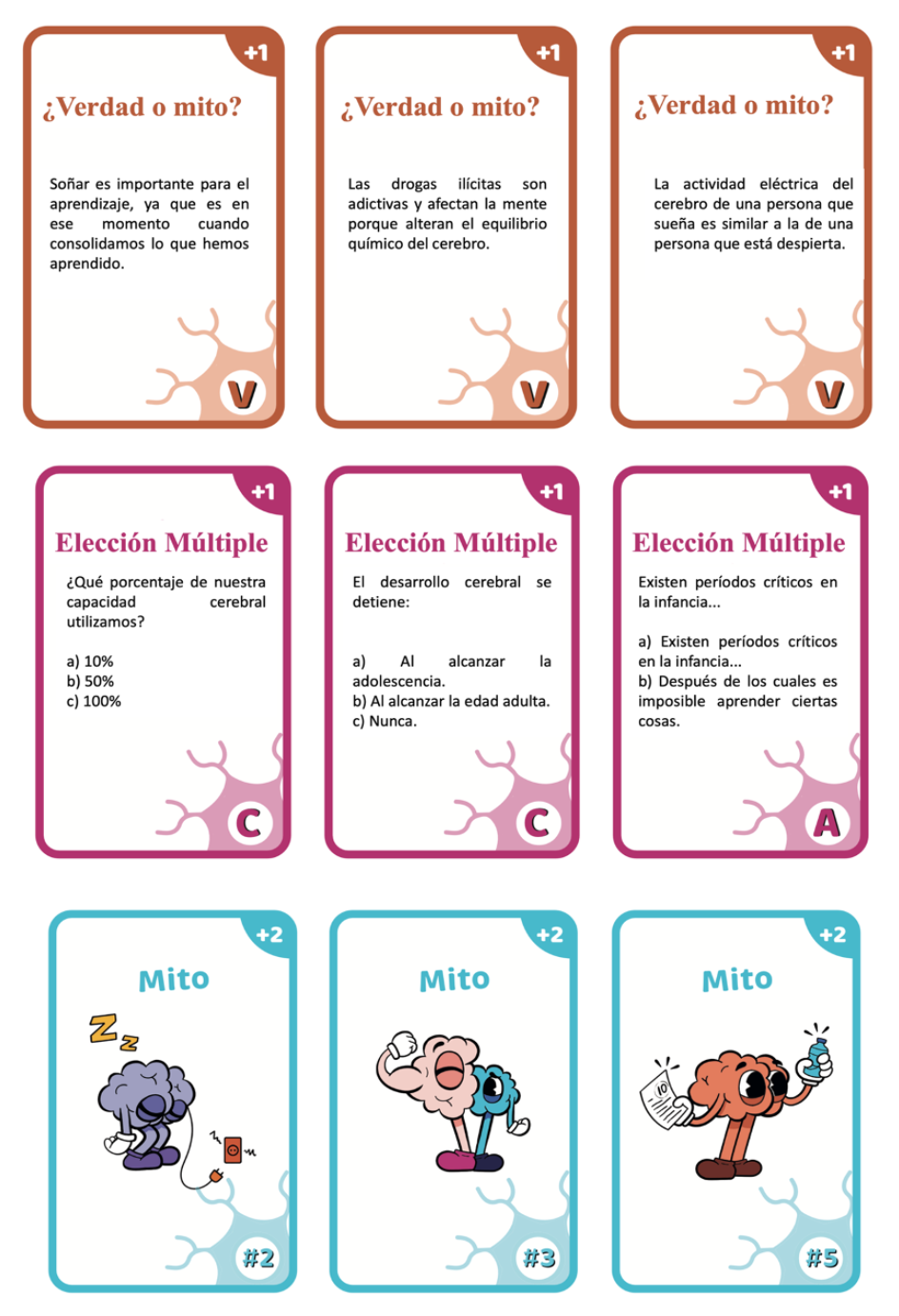 Algunos ejemplos de nuestras cartas: verdades o mitos, elecci�n m�ltiple y carta de dibujo.