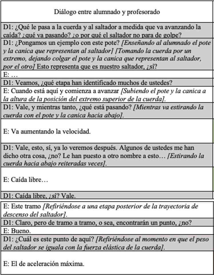 Diálogo entre alumnado (E) y una docente (D1) durante el taller SP19 en el que se identificaron ideas relacionadas a fuerza y movimiento