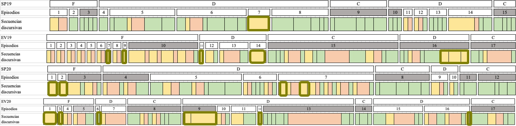 Episodios en talleres REVIR con encadenamientos U-U.