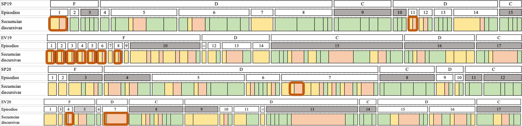 Episodios en talleres REVIR con encadenamientos ExE.