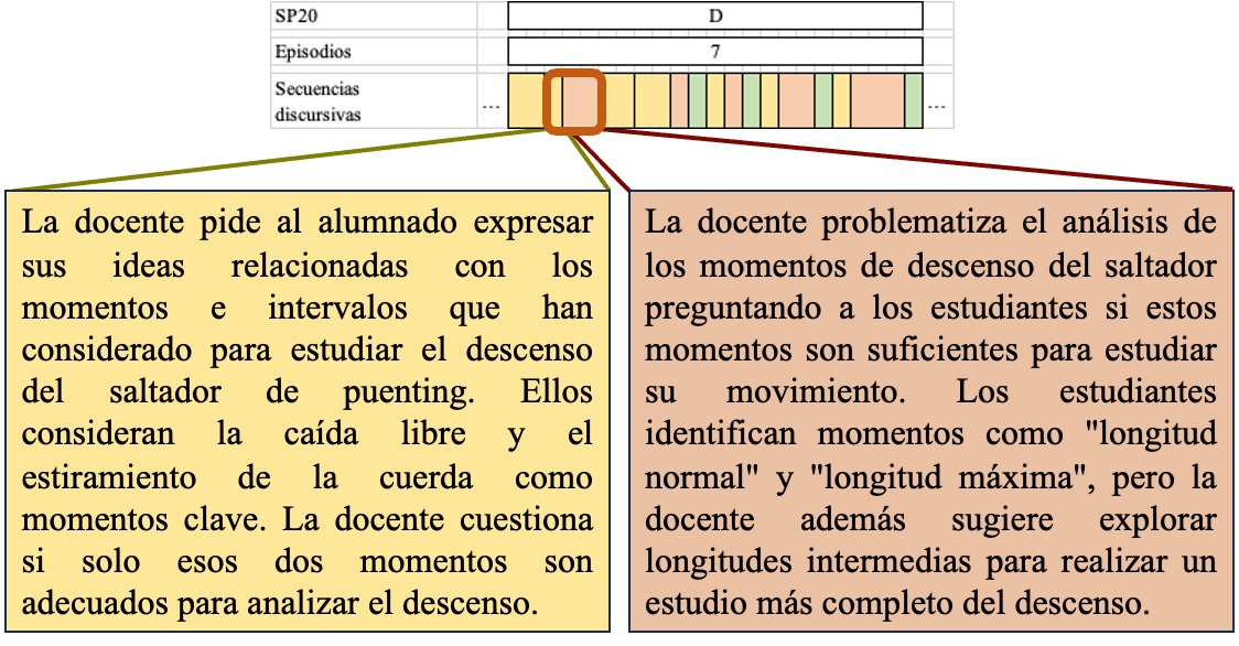 Ejemplo de lo que hace alumnado y docente durante el encadenamiento U-E.