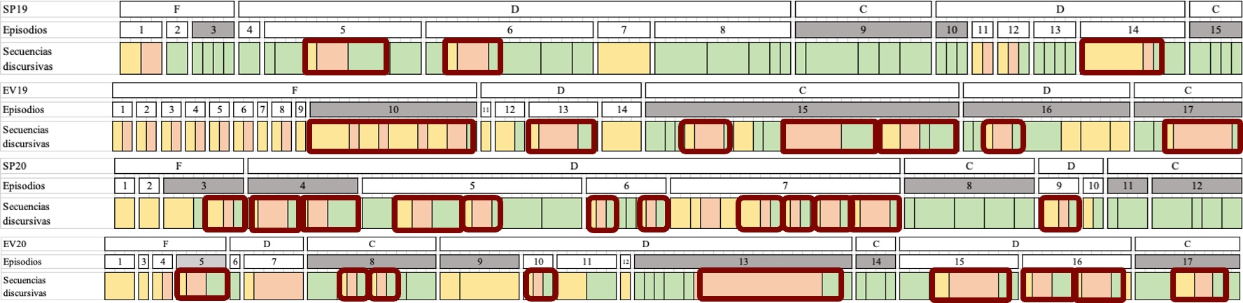 Episodios en talleres REVIR con encadenamientos U-E-R.