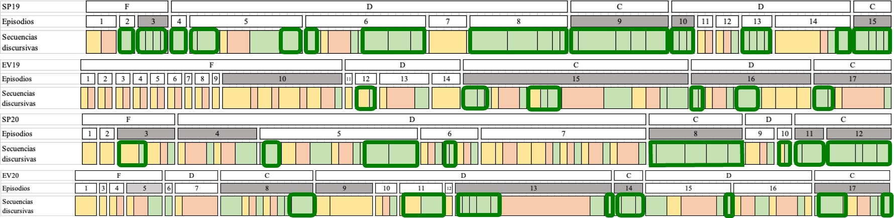 Momentos en talleres REVIR con encadenamientos R-R