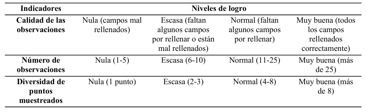 R�brica para la calificaci�n individual de los alumnos.