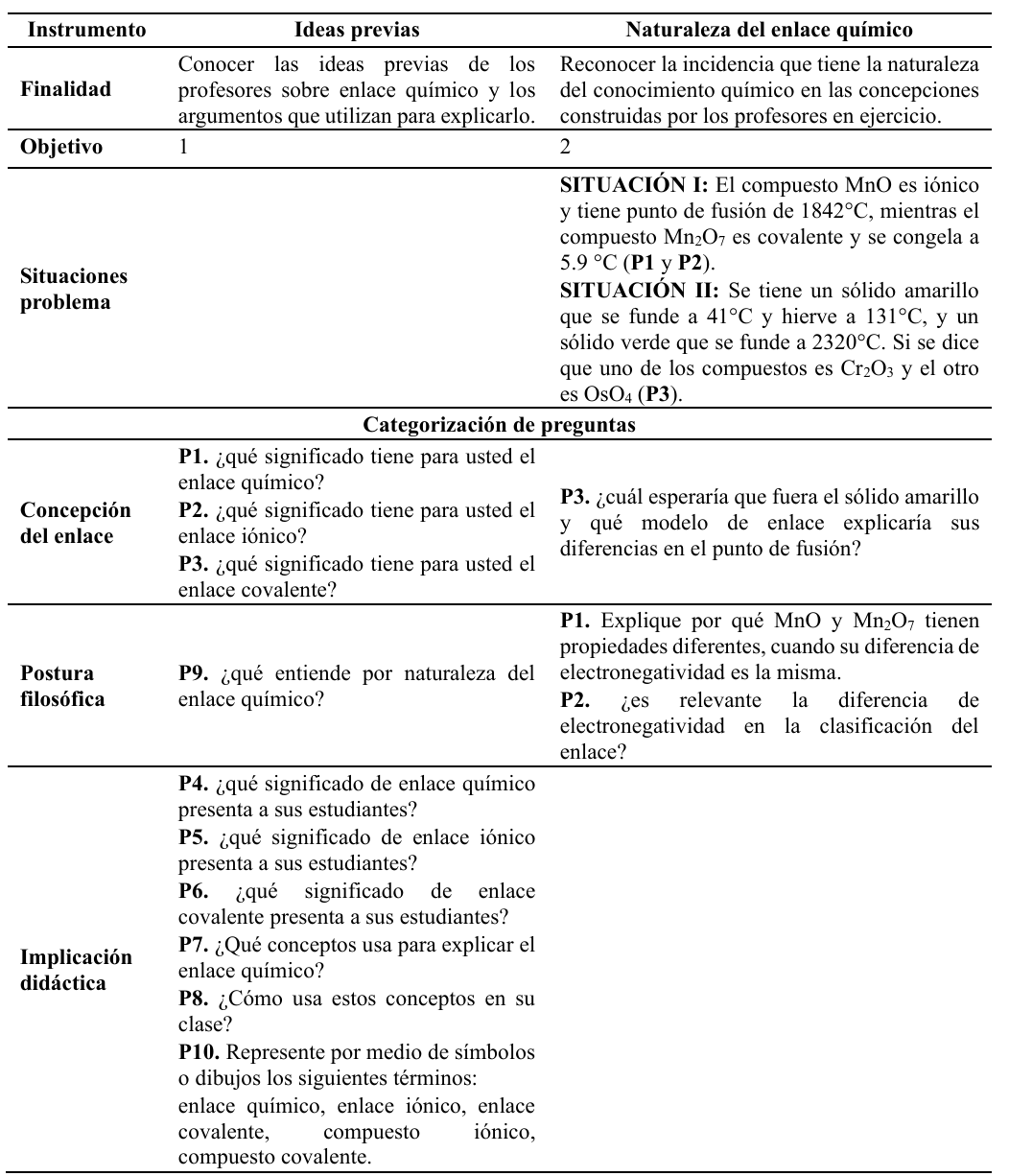 Descripci�n de los instrumentos realizados