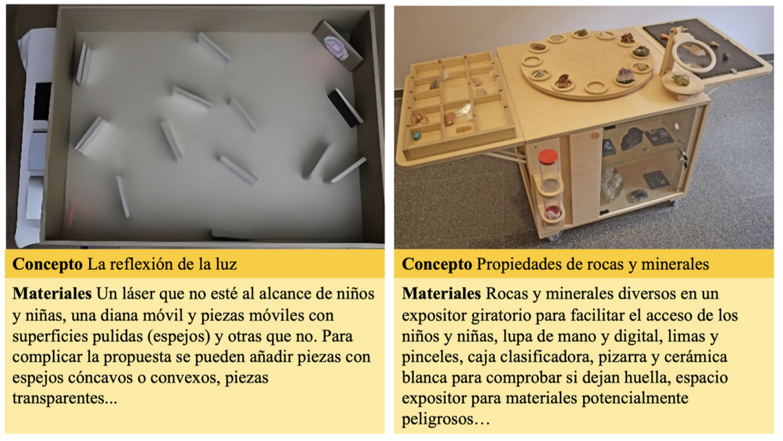Ejemplo de propuestas que responden a los criterios de la Tabla 2. Para acceder a otros ejemplos se puede consultar: Pedreira et al. (2019) y Mateo González et al. (2023).