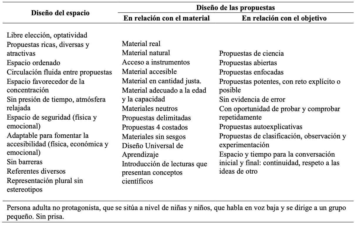 Implicaciones para el diseño del ECILE y sus propuestas, ambos en relación con el material y con los objetivos educativos de las mismas.