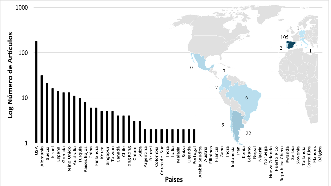 N�mero de art�culos sobre did�ctica de la biolog�a por pa�s tanto en revistas en ingl�s (barras) como en revistas en espa�ol (mapa).