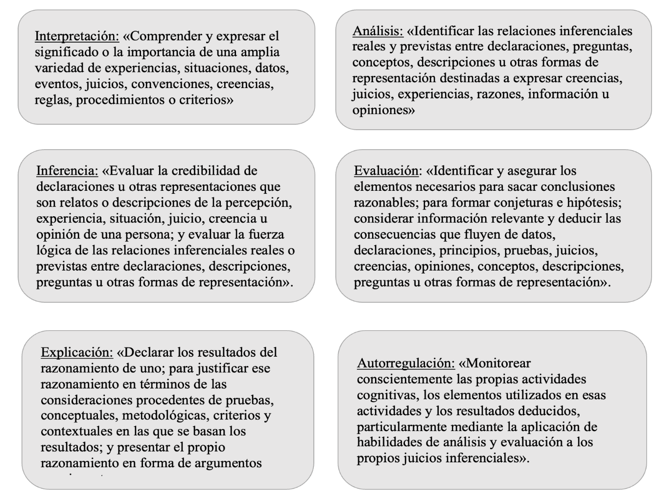 Definición de HPC. Facione (1990, pp. 16-22).
