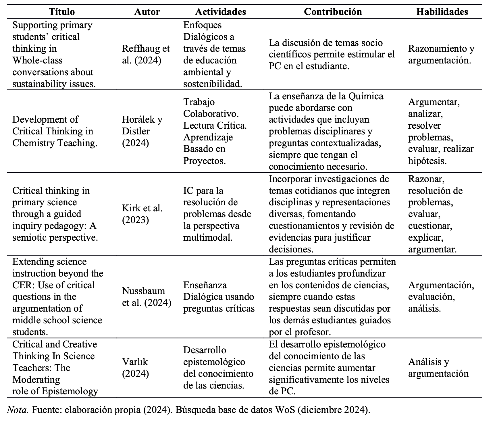 Contribución de la enseñanza de las ciencias en el desarrollo del PC.