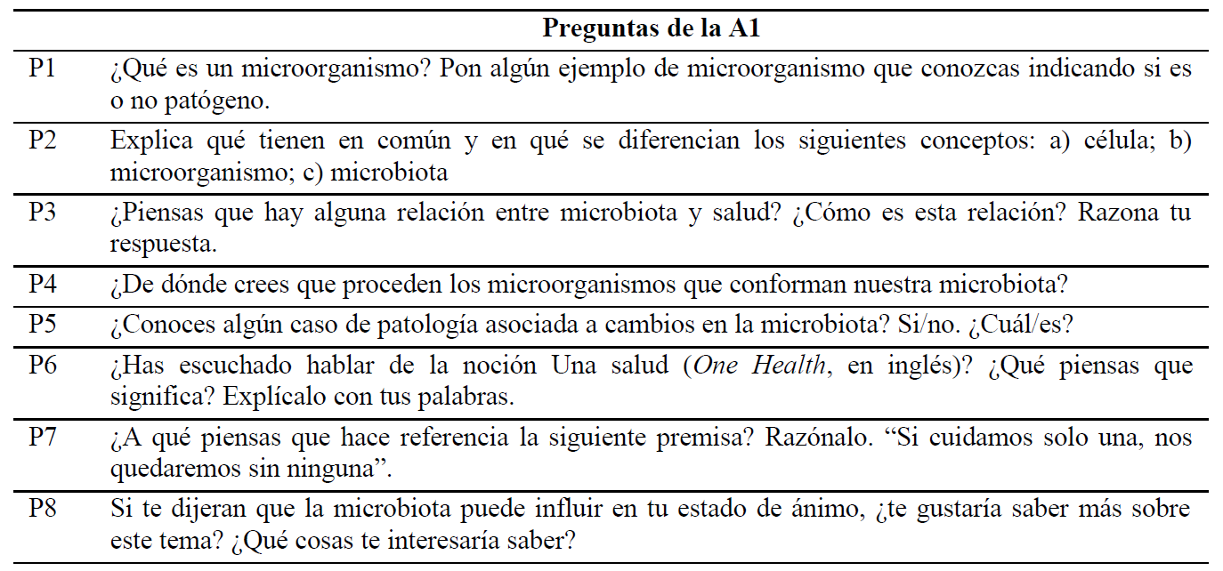 Preguntas de la actividad 1 (A1).