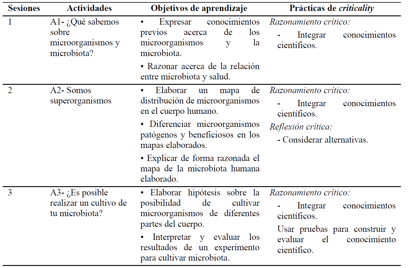 Organizaci�n de las sesiones de aula dedicadas a la implementaci�n de la SA1. Las siglas OH se refieren a One Health (Una Salud, en ingl�s).