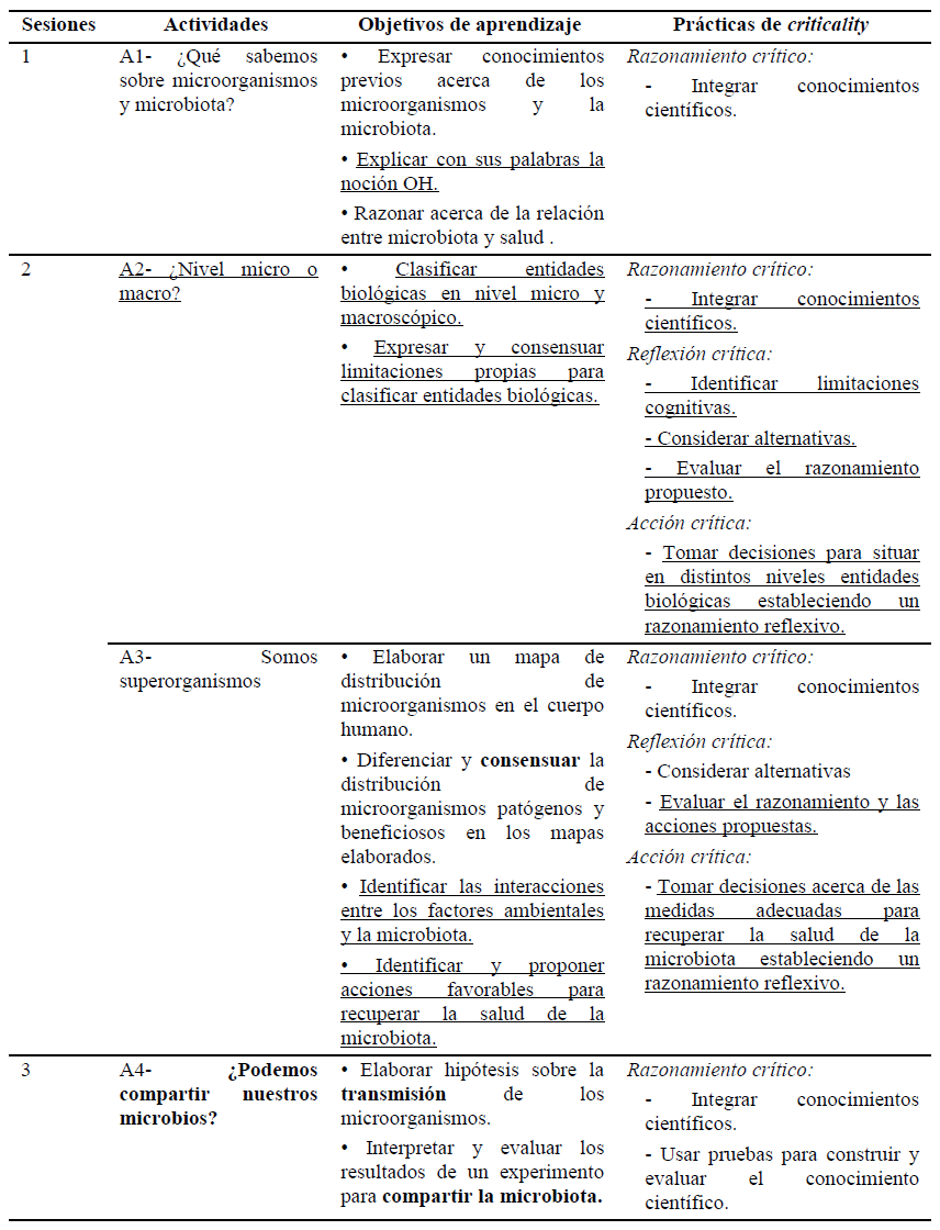 Organizaci�n de las sesiones de aula dedicadas a la implementaci�n de la SA2. Los aspectos modificados con respecto a la SA1 se resaltan con negrita y, los a�adidos, se subrayan.