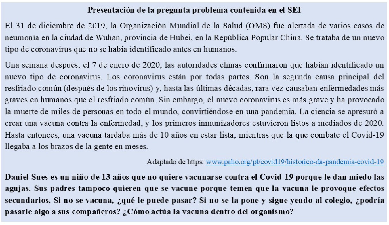 La pregunta problema dirigida a los alumnos de ambas clases se basaba en el contexto de la pandemia y en sus conocimientos previos.