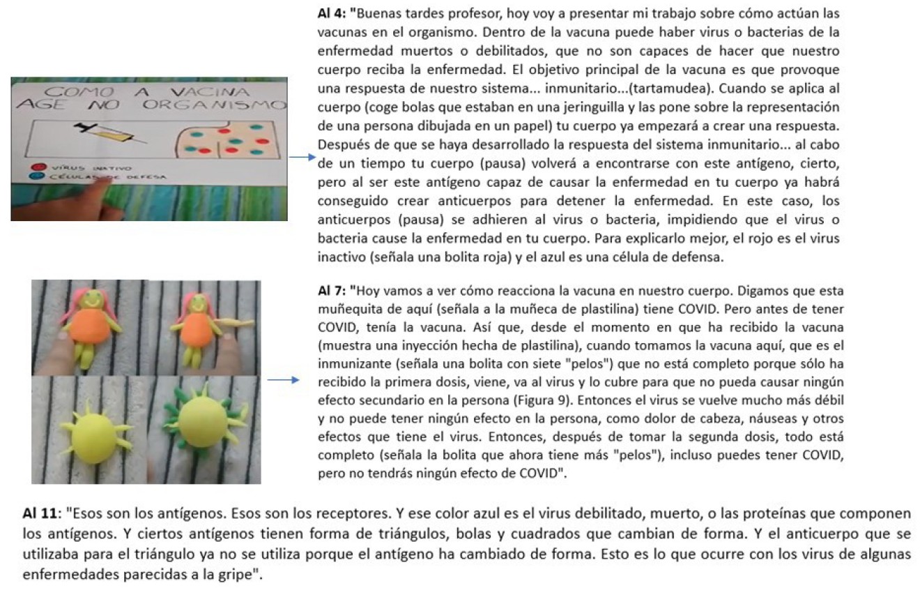 Fotogramas de dos v�deos y transcripciones respectivas de los discursos de los alumnos. El alumno 4 plantea la idea de una vacuna curativa y vemos el indicador AC - Organizaci�n de la informaci�n (�ltima frase). El alumno 7 plantea la idea de prevenci�n. El alumno 11, por su parte, va m�s all� y discute el papel de la mutaci�n del virus (indicador AC - Organizaci�n de la informaci�n (�ltima frase)). Serializaci�n de la informaci�n. En todos ellos, observamos el indicador AC - Clasificaci�n de informaci�n.
