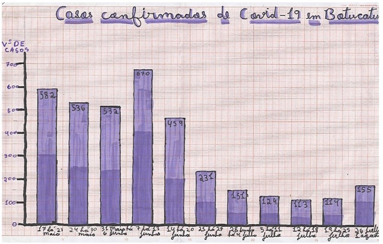 Uno de los gr�ficos elaborados por los alumnos y utilizados en el debate.