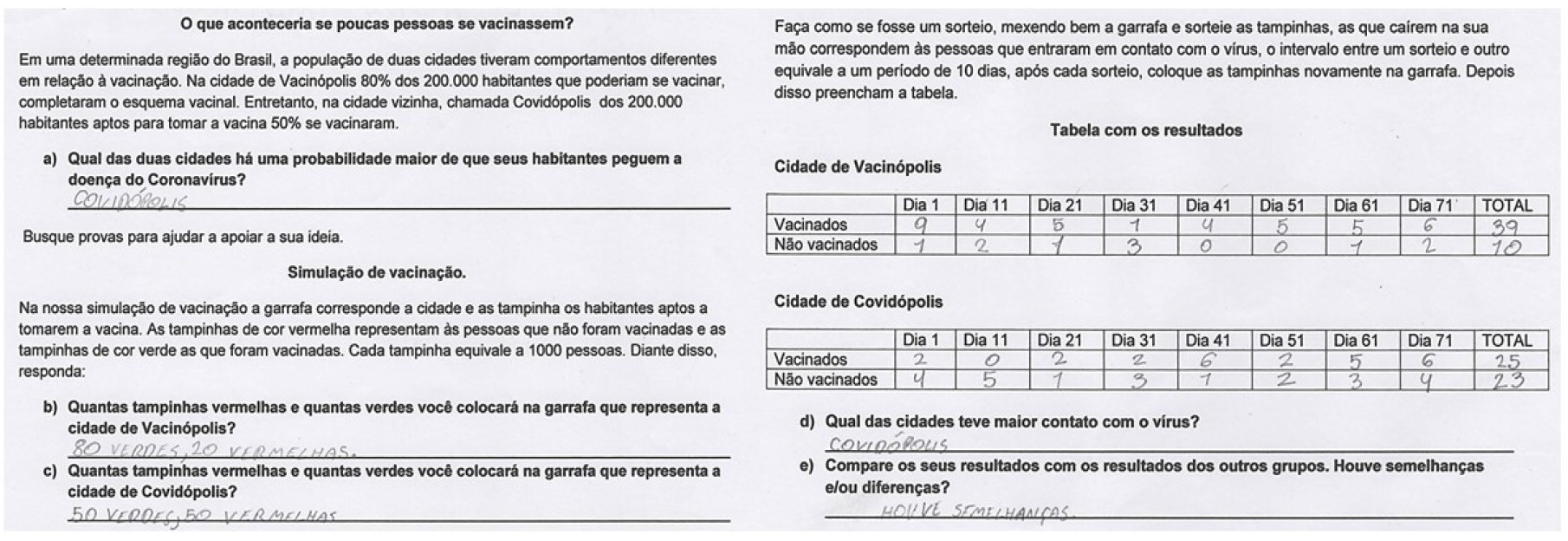 Ejemplo de la actividad realizada por los alumnos utilizando el modelo de tapones de botella.