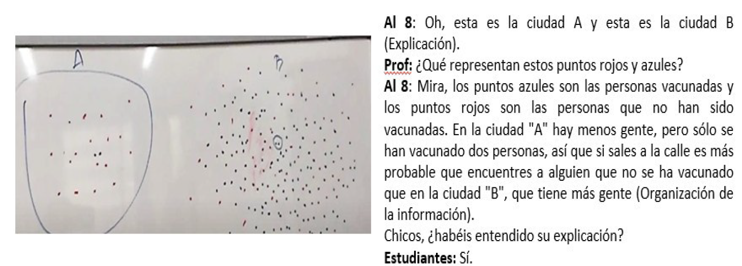 Explicaci�n del alumno de las diferentes tasas de vacunaci�n en las dos ciudades y su relaci�n con la probabilidad de contacto con el virus.