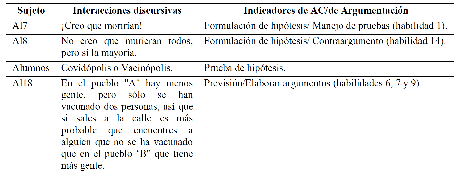 Interacciones discursivas entre alumnos y profesor al utilizar el modelo.