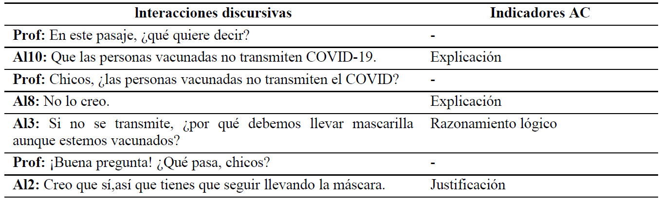 Di�logos tras la proyecci�n del v�deo del alumno y clasificaci�n de los discursos seg�n los indicadores del AC.
