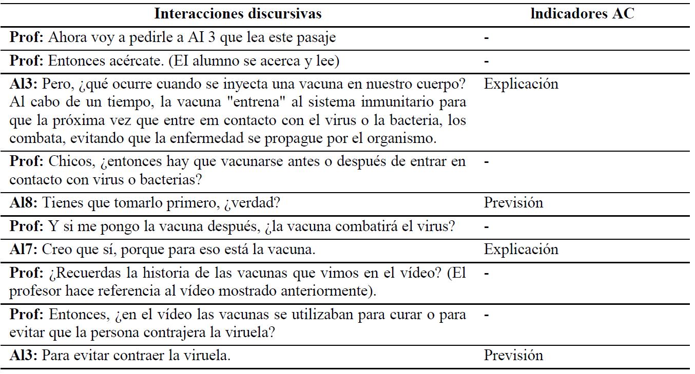 Di�logos despu�s de mostrar el v�deo del alumno y su respectivo indicador AC.